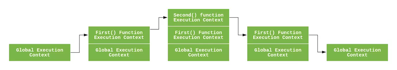 Javascript深入之从作用域链理解闭包 木易杨前端进阶